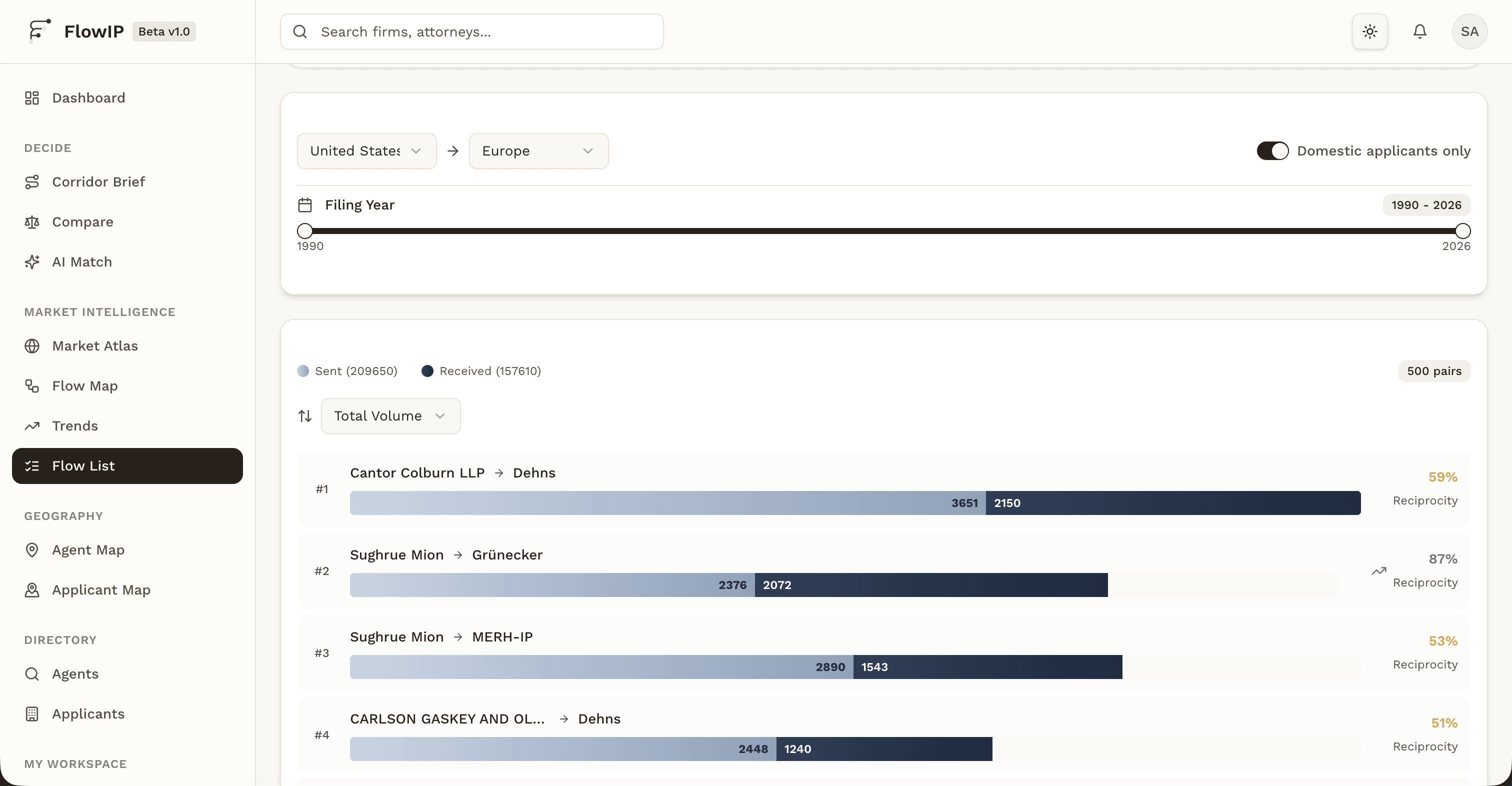 Case Flow List