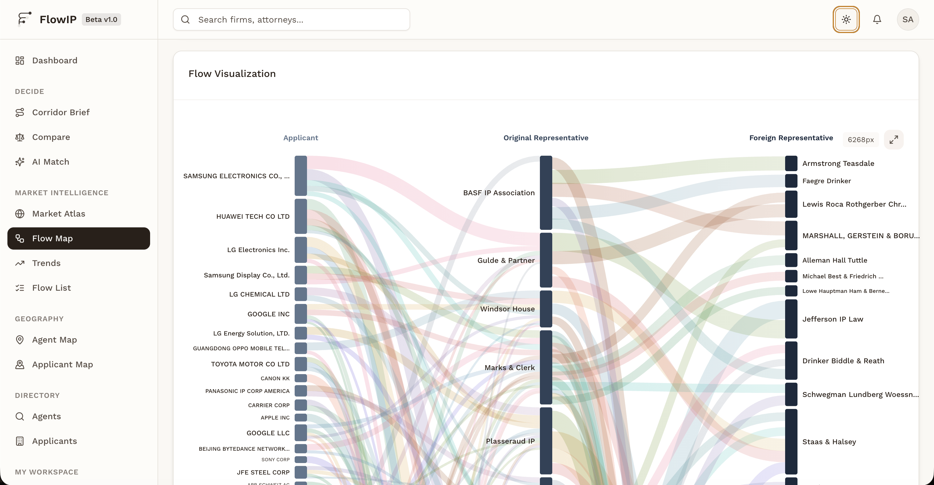 Flow Map